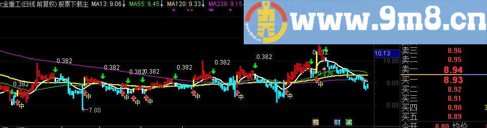 通达信呯凡K线源码附图
