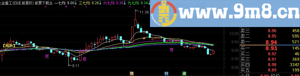 通达信7均均线主图源码指标公式