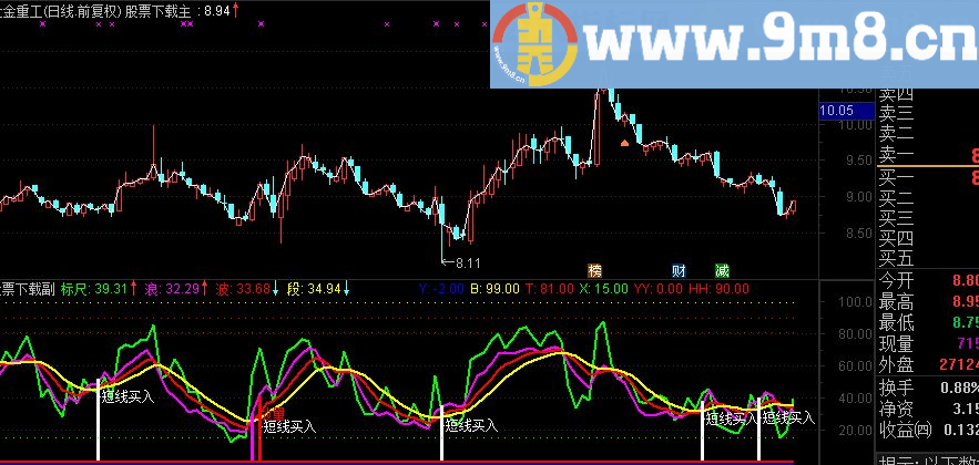 通达信杨百万精典指标百万踏浪源码