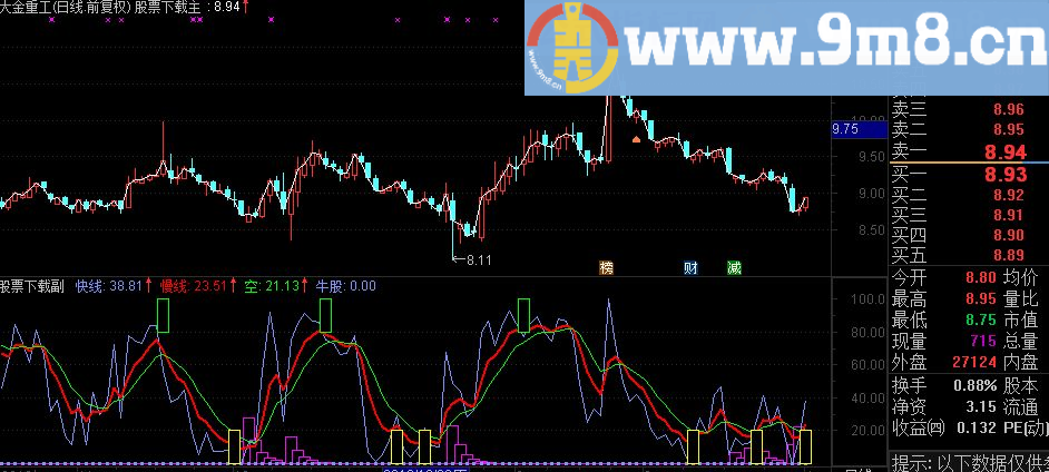 通达信监视机构动向(特准的公式)