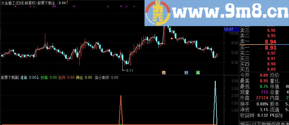 通达信满仓追击源码