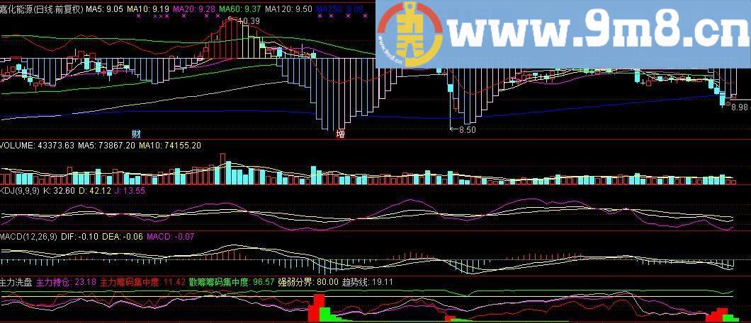 通达信短线MACD（指标副图贴图）
