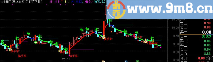 通达信三色线源码副图