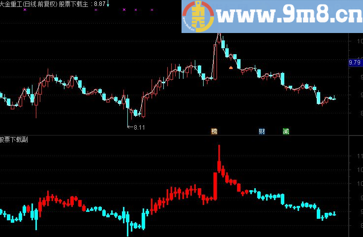 通达信操盘王源码