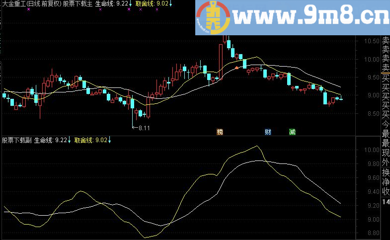 通达信换手王源码副图