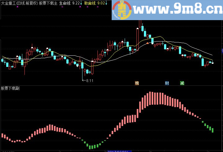 通达信能量潮源码