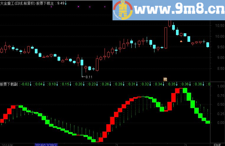 通达信背离王源码副图