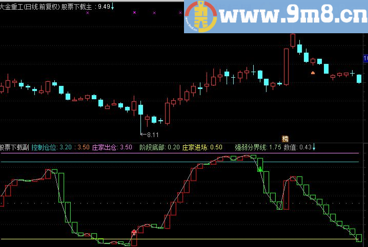通达信跟庄寻底，寻找底部，判断趋势