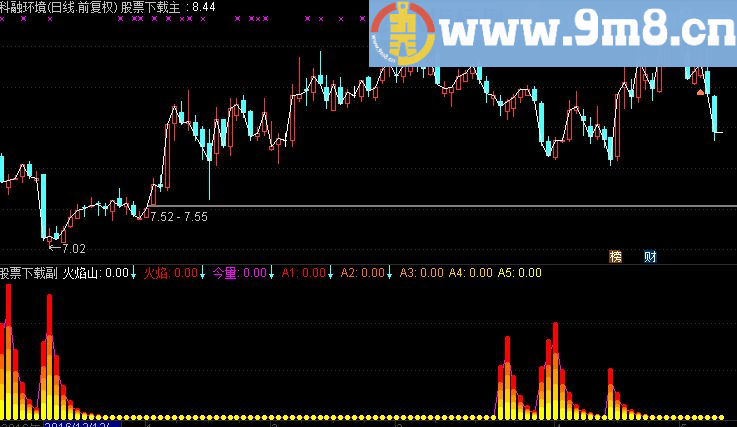 精准火焰山抄底指标公式源码
