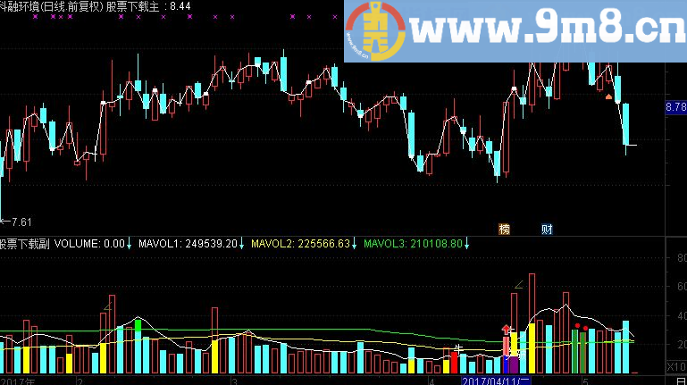 通达信成交量,不错的成交量指标公式