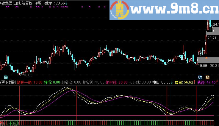 通达信财神副图指标公式