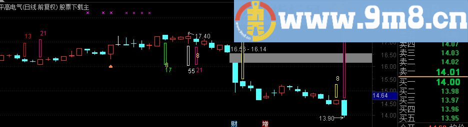 通达信时间窗公式源码