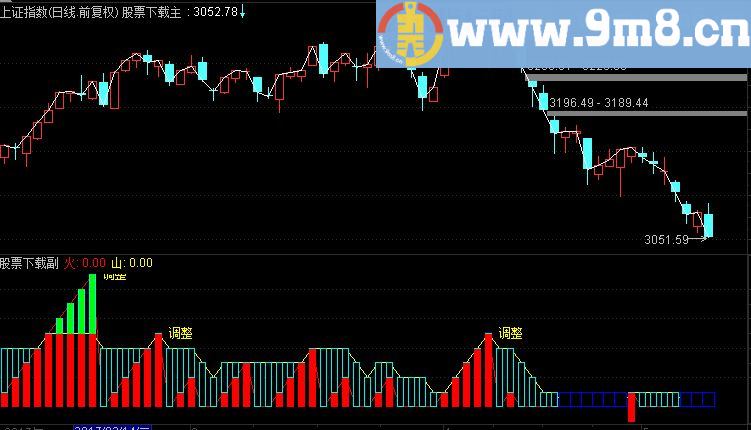 通达信kdj,极品KDJ指标公式附图