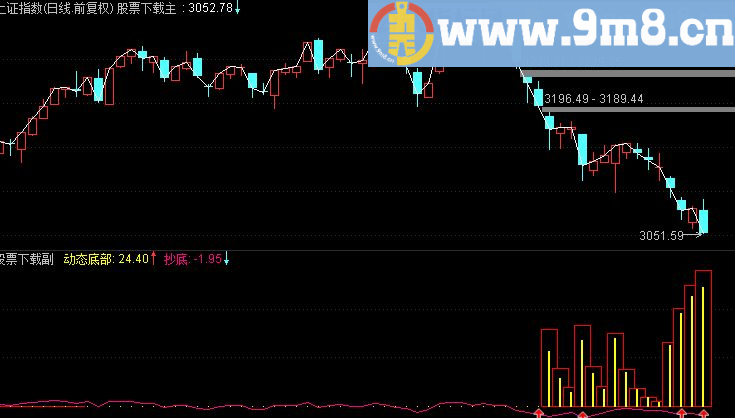 通达信抄底,macd,极品抄底指标MACD