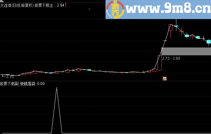通达信快钱入袋（指标副图和选股贴图）