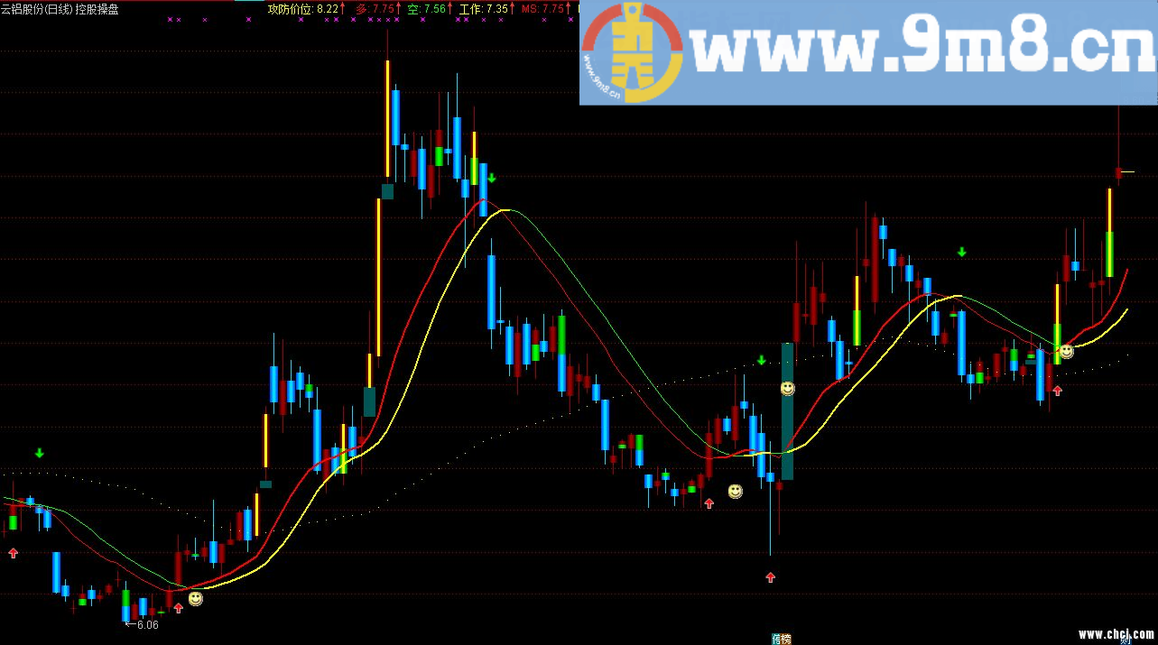 推荐 通达信控股操盘 多空交错精准买卖（源码 主图 说明）