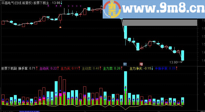 通达信分类换手率指标公式源码