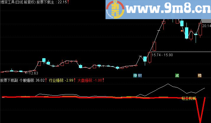通达信强者更强 逍遥剑尊