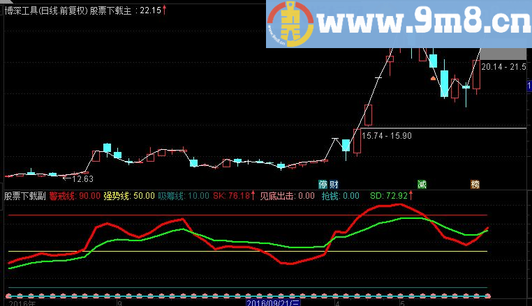 通达信见底出击源码副图