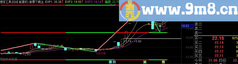 通达信高抛低吸_笑涨源码副图