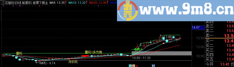 通达信老鸭头源码附图