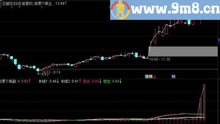 通达信如虎添翼副图源码副图