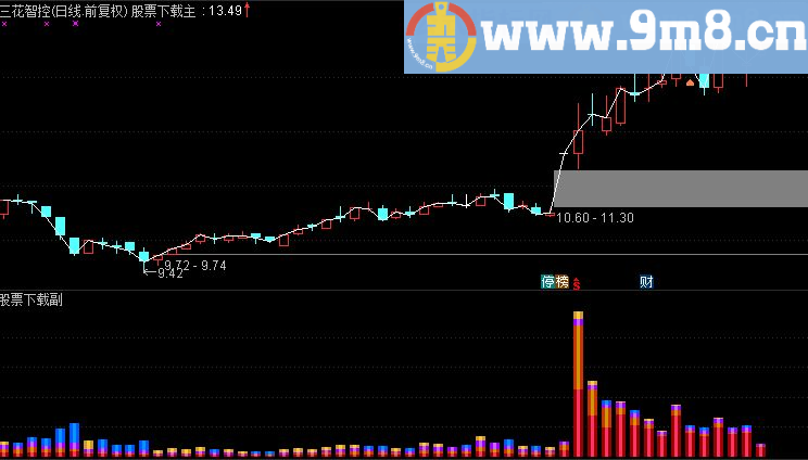 通达信成交量攻击量源码附图