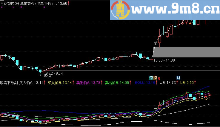 通达信老猫探路主副图源码