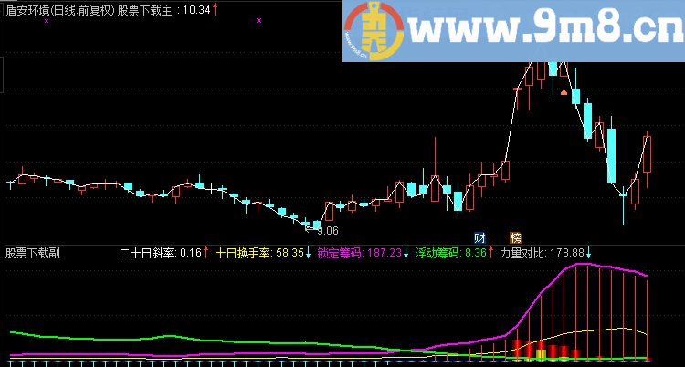 筹码攻击指标