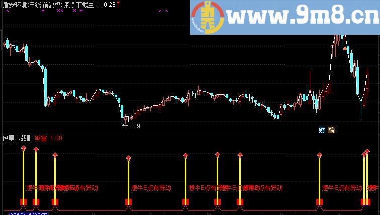 通达信智取牵牛源码