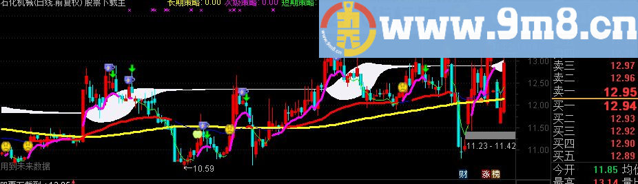 通达信趋势布林高点压力出现源码