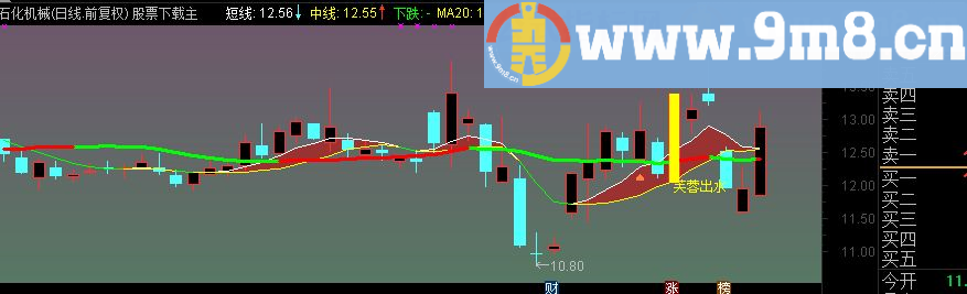 通达信九转芙蓉出水源码副图