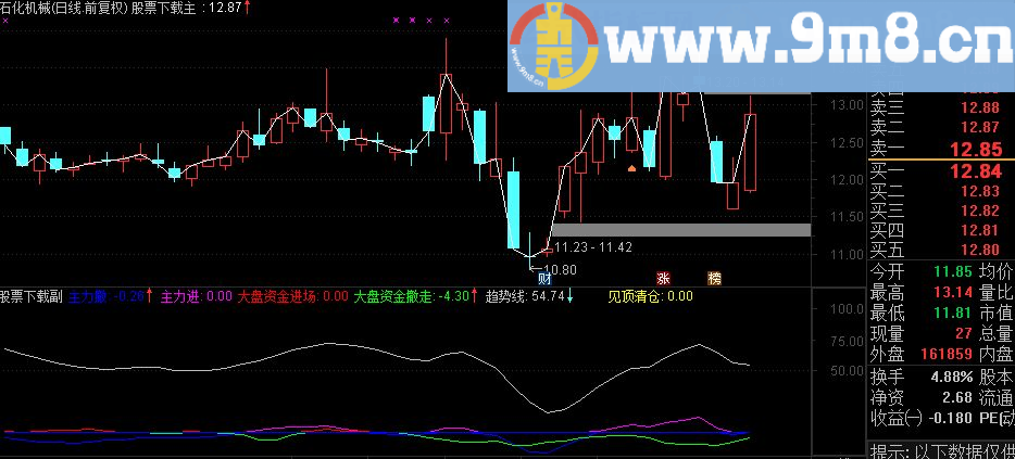 通达信做多做空（副图贴图源码）