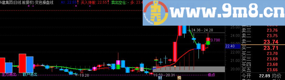 通达信变色操盘线主图指标