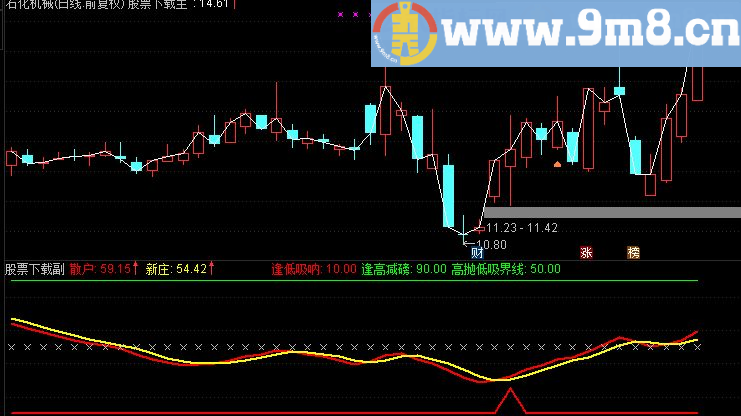 通达信中线操作副图指标(TNE下载 源码 附图 散户新庄 逢低吸呐)