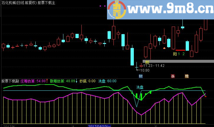 通达信心筹码分析 心無雜念副图指标(TNE下载 源码 附图 庄筹散筹 洗盘抄底)