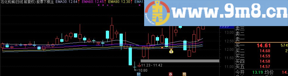 通达信黑马均线主图指标 黑马尽捕(TNE下载 源码 贴图 黑马)