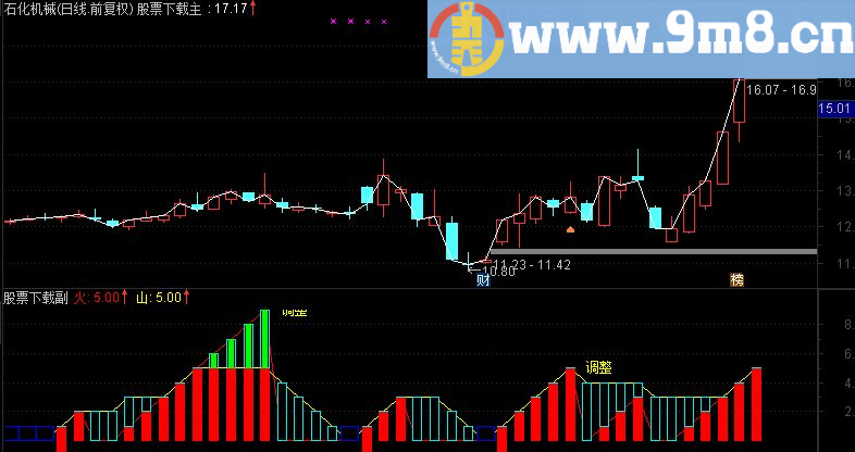 通达信买卖副图指标(TNE下载 源码 附图 新的思路)