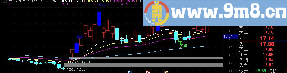 通达信买卖主图指标(TNE下载 源码 贴图 换手 买卖点)