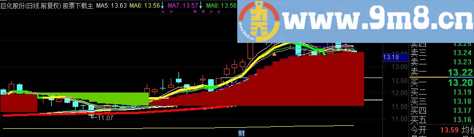 通达信长短均线分时主图指标(TNE下载 源码 附图 突破 多空方 均价)