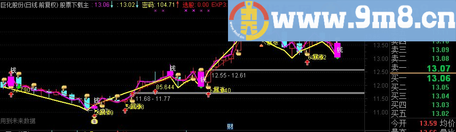 通达信短线比较好用的主图指标(TNE下载 源码 附图 净流入)