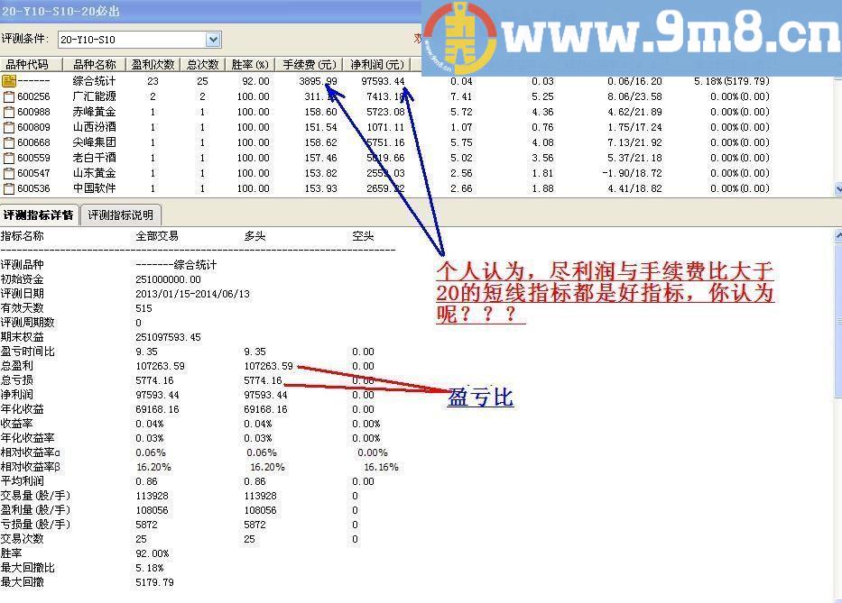 虽不能翻倍，但年收益80%没有问题 满意吗？