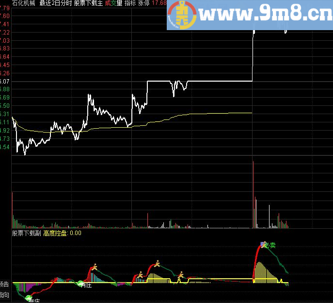 通达信分时控盘副图指标(TNE下载 源码 贴图 波段买卖 高度控盘 主力出货)