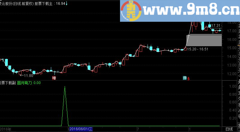 通达信圆月弯刀 选股公式（源码 通用）