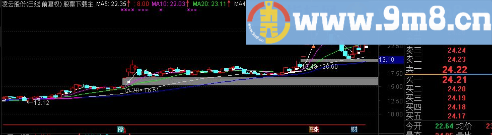 通达信红出大涨源码副图