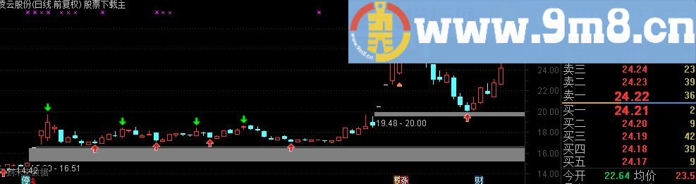 通达信魔王源码