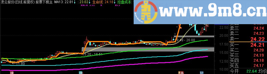 通达信走势铁底源码