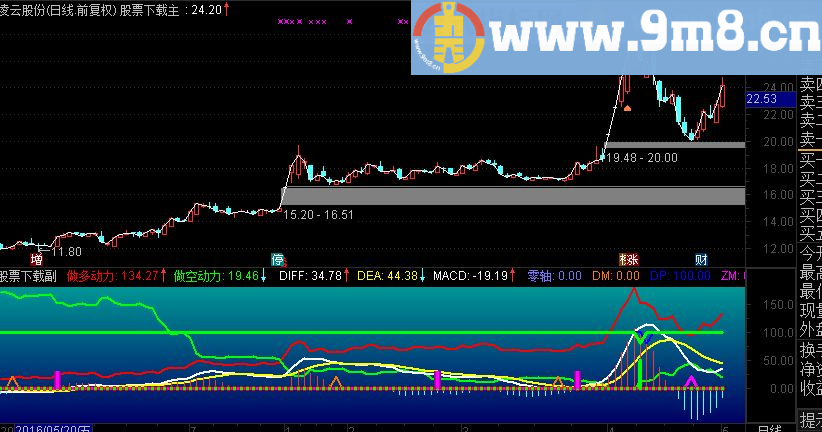 通达信一笑之MACD源码