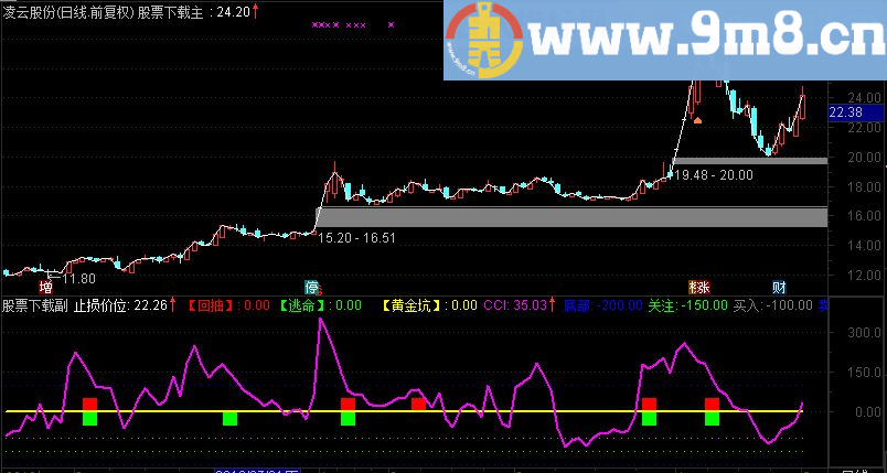 通达信回抽逃命源码