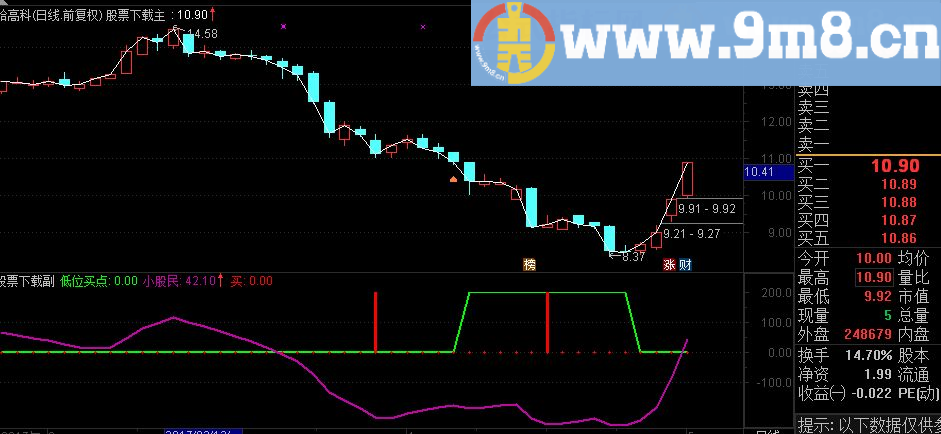 通达信低位很准 （指标副图源码）